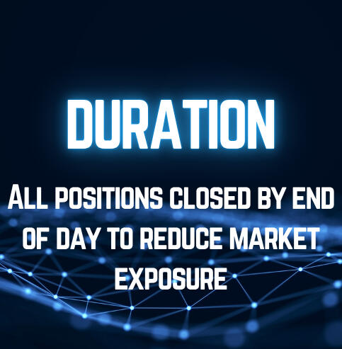 Trade Duration